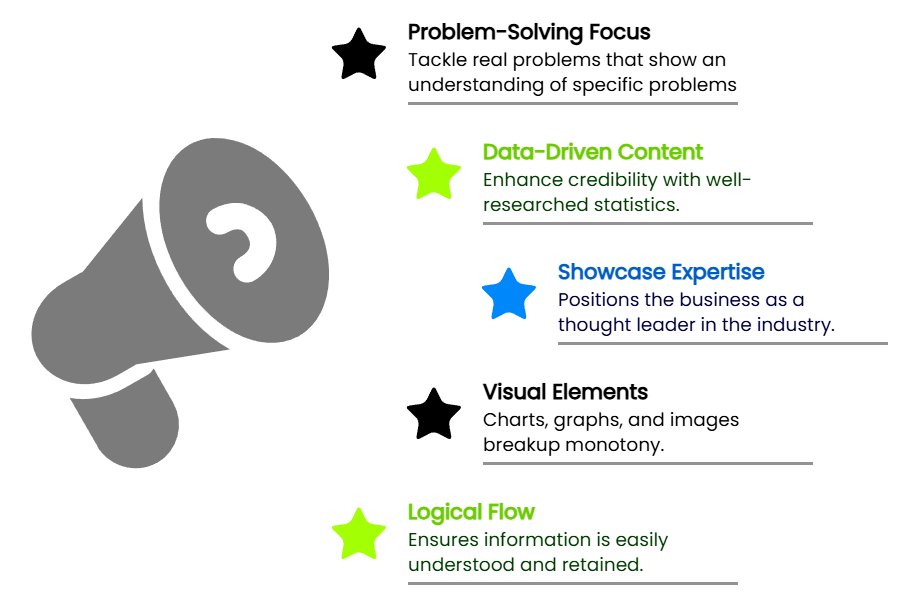 An infographic featuring some of the key elements of successful white papers.