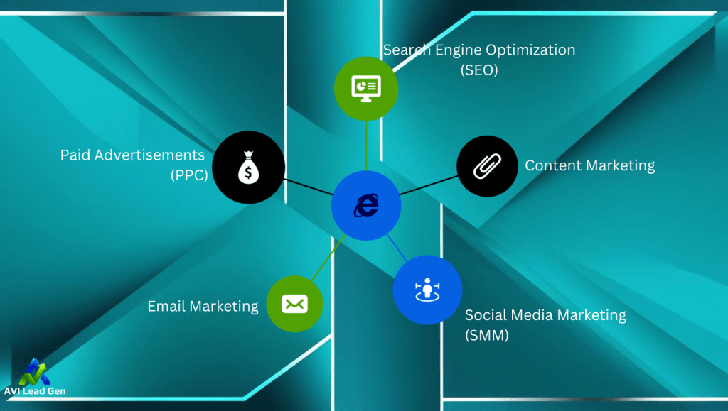 A digital marketing infographic depicting the 5 major marketing focuses to aid with branding basics for beginners.