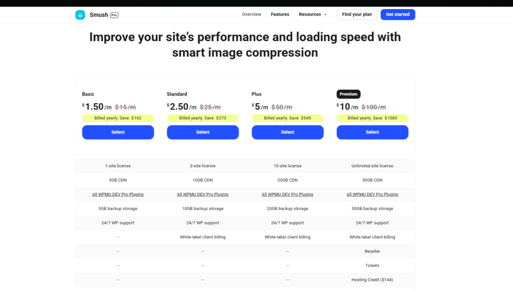 Pricing table for WP Smush plugin, showing different subscription plans and features for image optimization services.