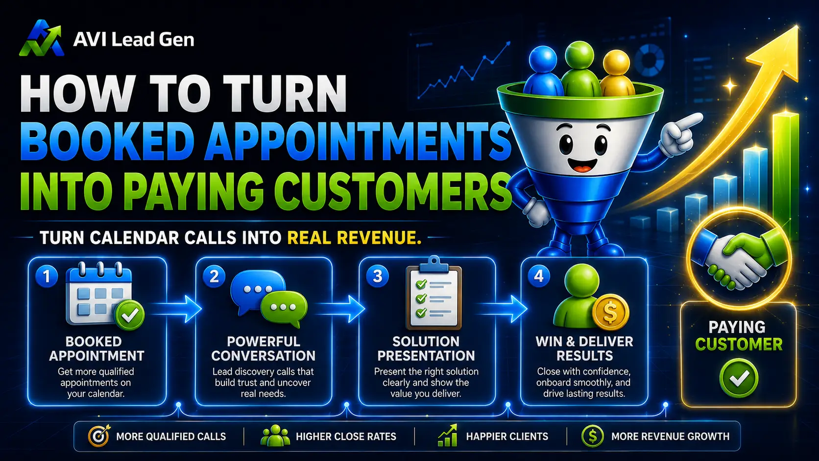 Infographic showing steps to turn booked appointments into paying customers, with icons and text highlighting booking, conversations, presentations, solutions, and results—featuring actionable sales call conversion tips on how to convert leads into customers and ultimately drive revenue growth through higher customer conversion.