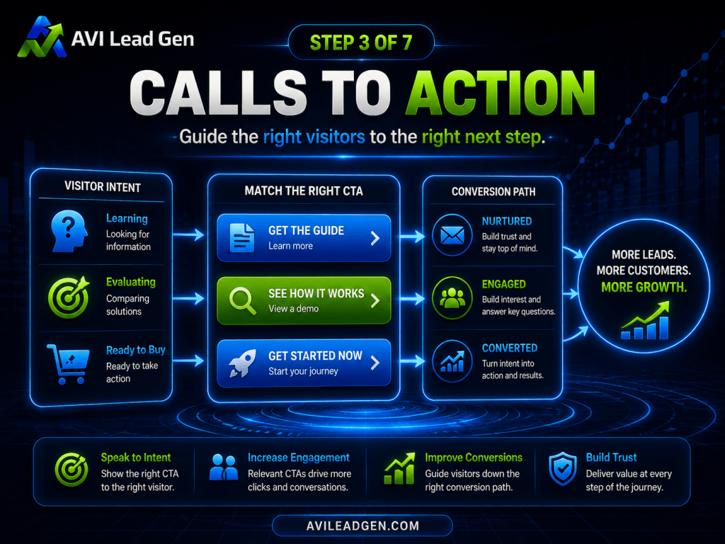 Infographic on call-to-action strategies for a high-converting lead generation website, showing visitor intent, matching the right CTA, and conversion path, with icons and text emphasizing learning, engaging, and converting visitors for more leads and growth.