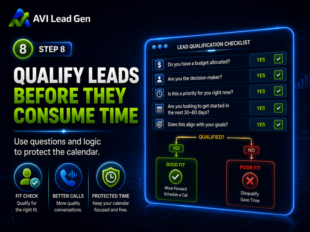 Dark graphic showing Qualify Leads Before They Consume Time with a checklist for lead qualification—perfect for optimizing your lead conversion system after a lead fills out your website form. The visual divides leads into Good Fit (green) and Poor Fit (red), with icons for fit check, better calls, and improved results.