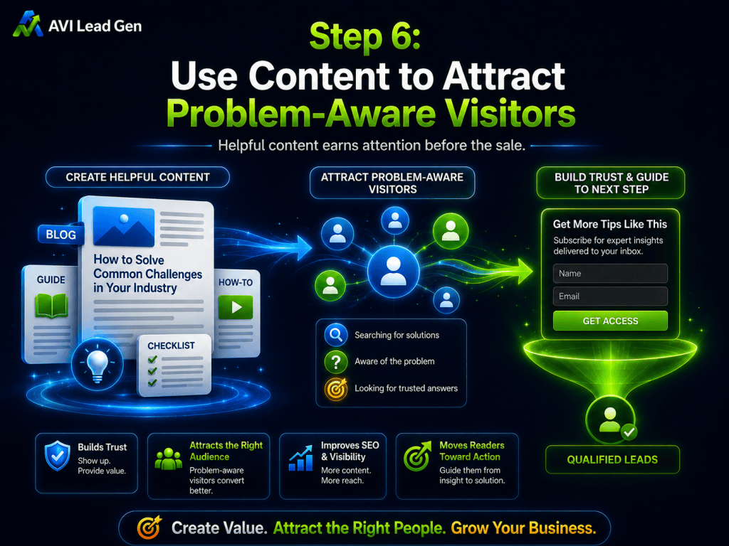 Infographic showing step 6: Use content to attract problem-aware visitors. Illustrates guides, blogs, and checklists leading to solutions, audience targeting, and moving readers toward lead magnets for more qualified traffic to your website, highlighting essential small business website traffic strategies.