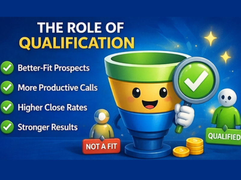 Colorful graphic showing a smiling funnel with checkmarks, labeled “The Role of Qualification.” Benefits listed: Better-fit prospects, More productive calls, Higher close rates, Stronger results. Icons mark Not a fit and Qualified.