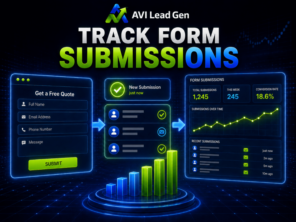 Digital graphic showing AVI Lead Gens Track Form Submissions. Includes a sample form, notification for new submissions, submission statistics, a line graph, and recent submission times in a futuristic interface—designed to help you track and improve your lead generation funnel for maximum efficiency.