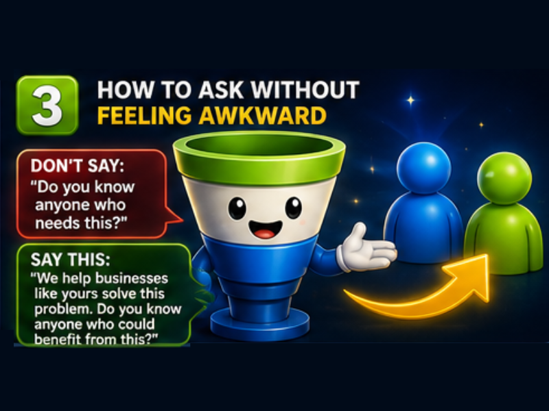 A cartoon funnel character gestures toward two stylized figures. Text explains not to ask, Do you know anyone who needs this? but instead say, We help businesses like yours solve this problem...