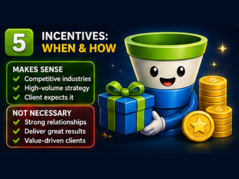 A cheerful funnel character holds a gift box and stands next to gold coins. Text explains when incentives make sense; competitive industries, high-volume strategy, client expects it; and when they aren’t necessary, such as strong relationships.
