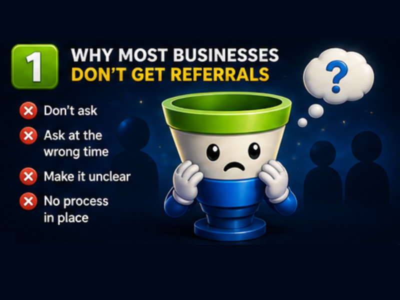 A sad cartoon funnel with a thought bubble and question mark is next to a list of reasons businesses don’t get client referrals: don’t ask, ask at the wrong time, make it unclear, and no process in place.