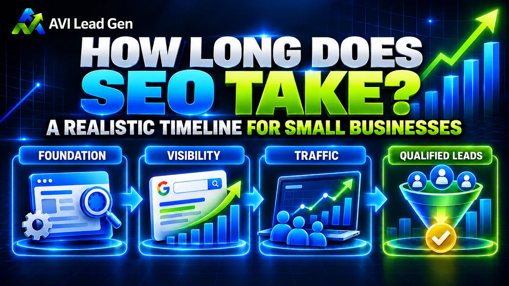 Illustrated AVI Lead Gen featured image showing a realistic SEO timeline for small businesses with stages for foundation, visibility, traffic, and qualified leads.
