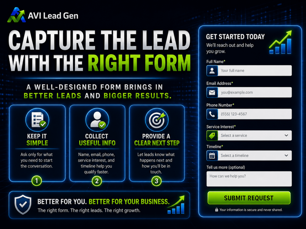 A digital lead generation form with tips: Keep it simple, collect useful info, and provide a clear next step. On the right side, a user-friendly form gathers name, email, phone, service interest, and timeline—helping you turn website leads into booked appointments efficiently.