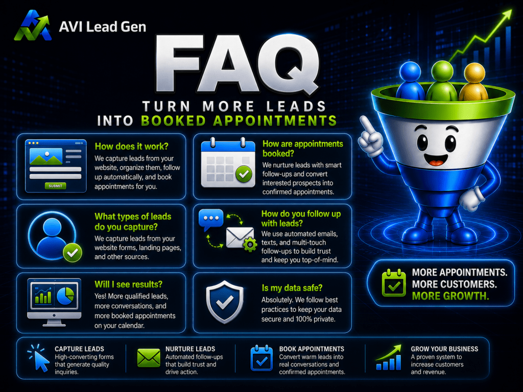 Colorful infographic titled FAQ: Turn More Leads Into Booked Appointments, uses icons and a happy funnel mascot to explain how to convert website leads, follow up, book appointments, and grow business. Perfect for illustrating how to turn website leads into booked appointments and ultimately boost your success.