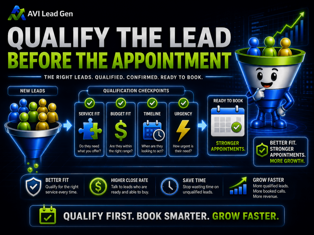 An infographic titled Qualify the Lead Before the Appointment shows a smiling funnel sorting colorful balls, summarizing steps to qualify leads for stronger appointments and growth, with tips to turn website leads into booked appointments, ensuring better fit, efficiency, and results.
