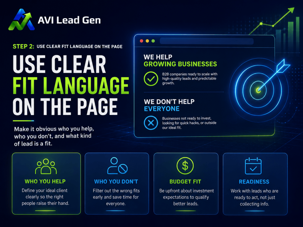 An infographic titled Use Clear Fit Language on the Page explains how to define and filter ideal leads, with icons for clarity, filtering, budget, and readiness alongside sample web content.