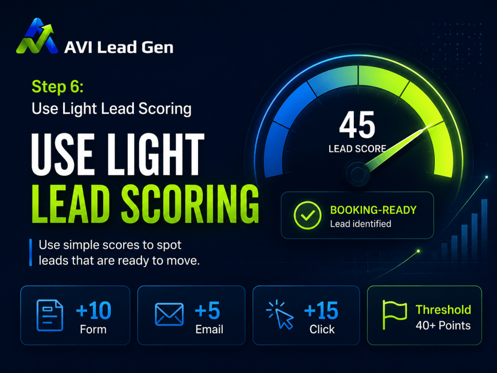 Infographic for AVI Lead Gen showing Step 6: Use Light Lead Scoring. A gauge shows a 45 lead score, marking Booking-Ready. Icons represent points for forms, emails, and clicks. A threshold is set at 40+ points.