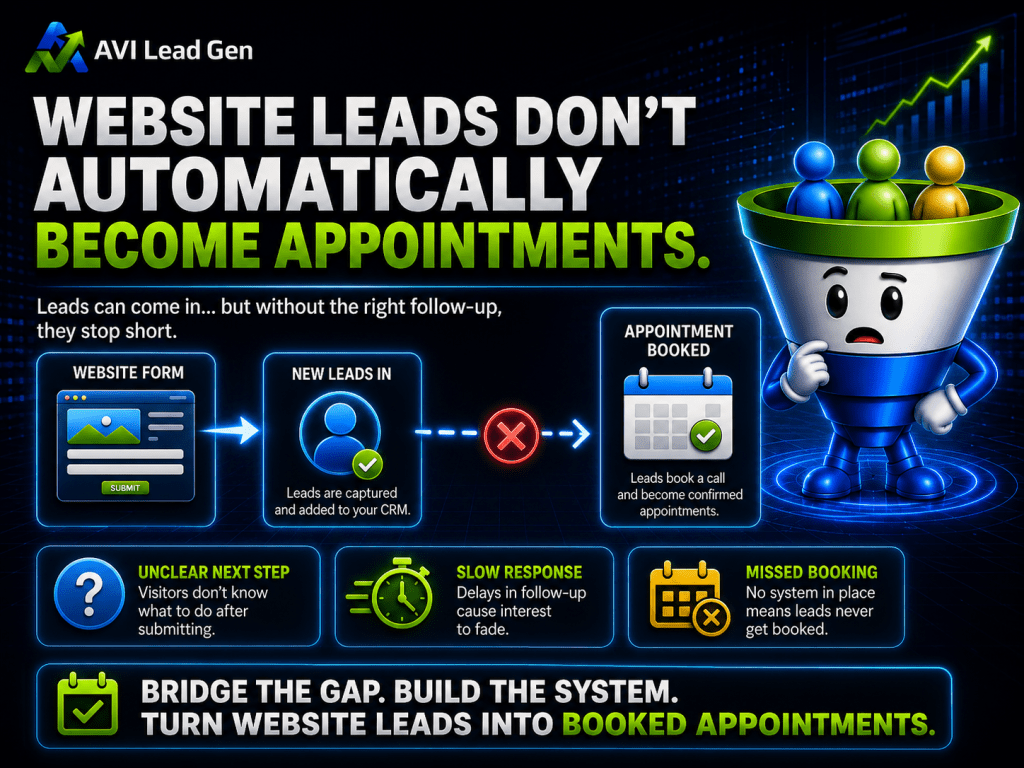 A cartoon funnel catches website leads, showing stages from website to CRM to appointments, with icons, text, and arrows illustrating how to turn website leads into booked appointments—and highlighting how leads can be lost without a proper appointment booking system or timely follow-up.