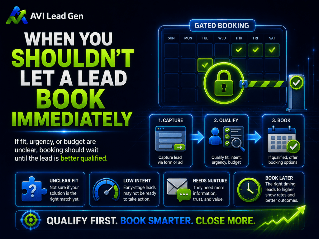 Infographic explaining why not all leads should book immediately, highlighting steps to capture, qualify, and book leads, and stressing the importance of qualifying before booking to ensure better results.