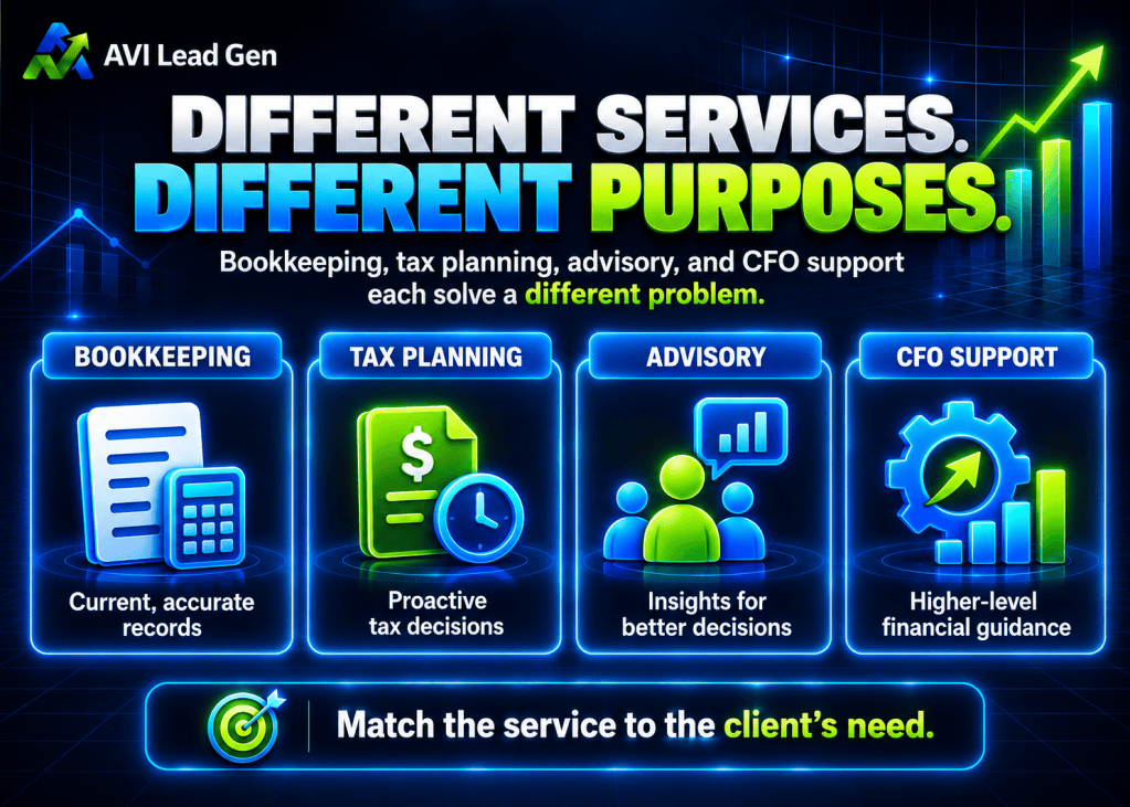 Difference between bookkeeping, tax planning, accounting advisory services and CFO support