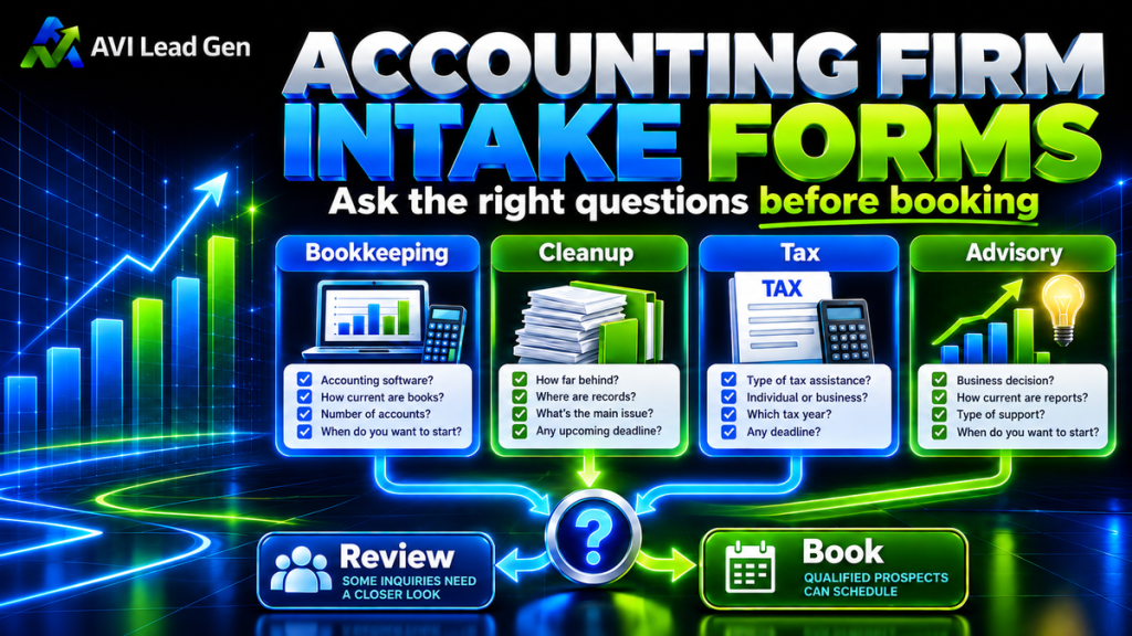 Four accounting intake paths for bookkeeping, cleanup, tax, and advisory inquiries lead to review or booking.