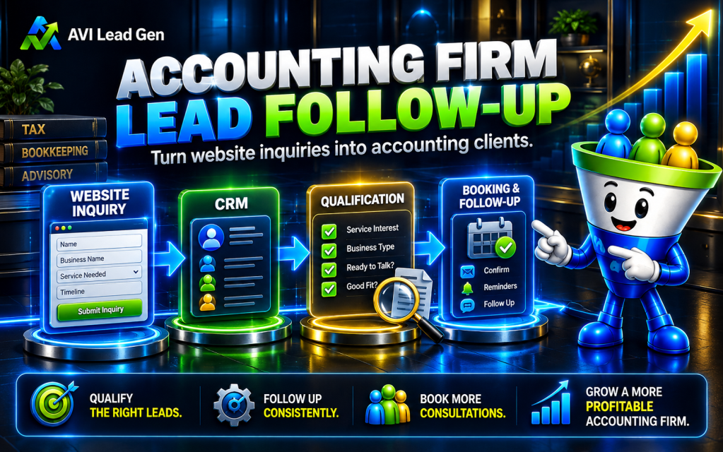 AVI Lead Gen funnel mascot beside an accounting firm lead follow-up system connecting website inquiries, CRM, qualification, and appointment booking.